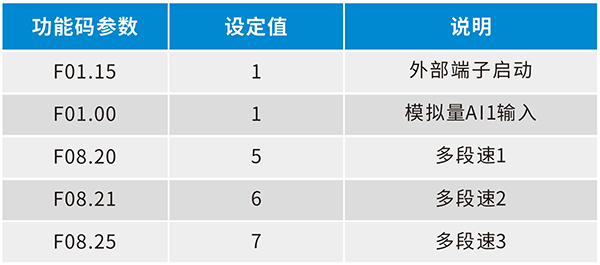 部分参数.png 部分参数.png